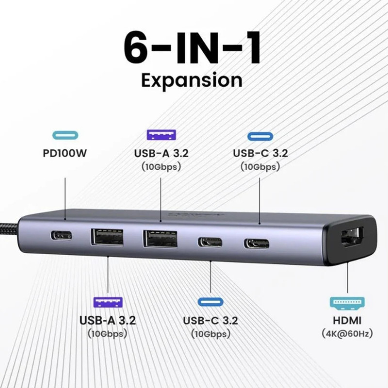 Ugreen Adaptateur Multiport 6-en-1